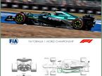Машина Aston Martin в Сильверстоуне, фото XPB и FIA