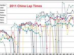 Графики прохождения кругов первой восьмерки гонщиков на Гран При Китая 2011 года
