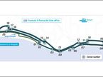 Конфигурация трассы Формулы E в Пунта-дель-Эсте