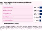 Итоги голосования итяльнских болельщиков