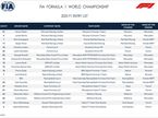 Заявочный лист Формулы 1 на сезон 2025 года