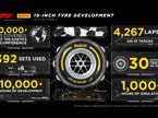 Инфографика Pirelli