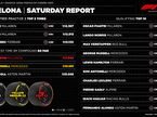 В Pirelli ждут двух пит-стопов в гонке