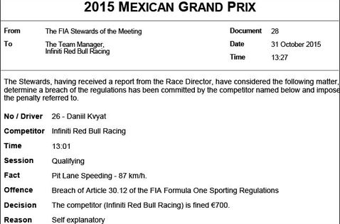 Протокол решения стюардов