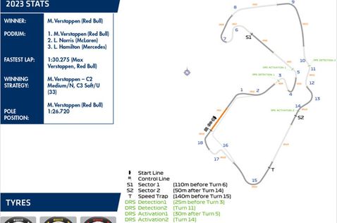 Зоны DRS в Сильверстоуне