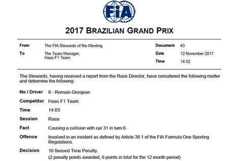 Решение стюардов о наказании Романа Грожана